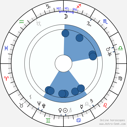 Ferdinand Jarkovský wikipedia, horoscope, astrology, instagram