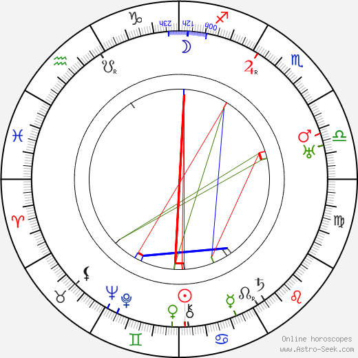 Ferdinand Jarkovský birth chart, Ferdinand Jarkovský astro natal horoscope, astrology