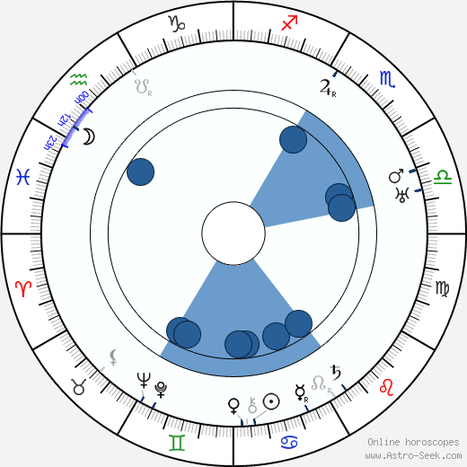 George Stewart wikipedia, horoscope, astrology, instagram