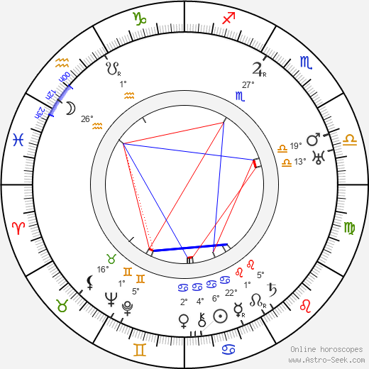 George Stewart birth chart, biography, wikipedia 2024, 2025