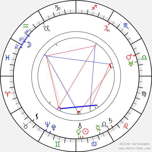 George Stewart birth chart, George Stewart astro natal horoscope, astrology