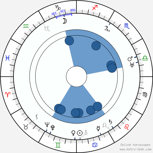 Gerrit Rietveld wikipedia, horoscope, astrology, instagram