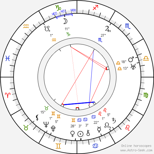 Gerrit Rietveld birth chart, biography, wikipedia 2024, 2025
