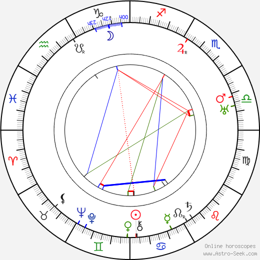 Gerrit Rietveld birth chart, Gerrit Rietveld astro natal horoscope, astrology