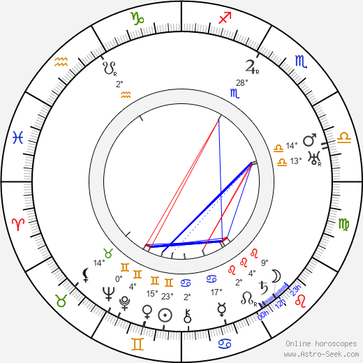 Harry Tyler birth chart, biography, wikipedia 2024, 2025