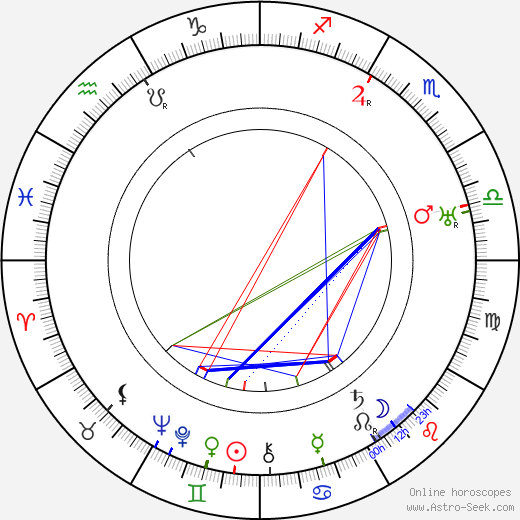 Harry Tyler birth chart, Harry Tyler astro natal horoscope, astrology