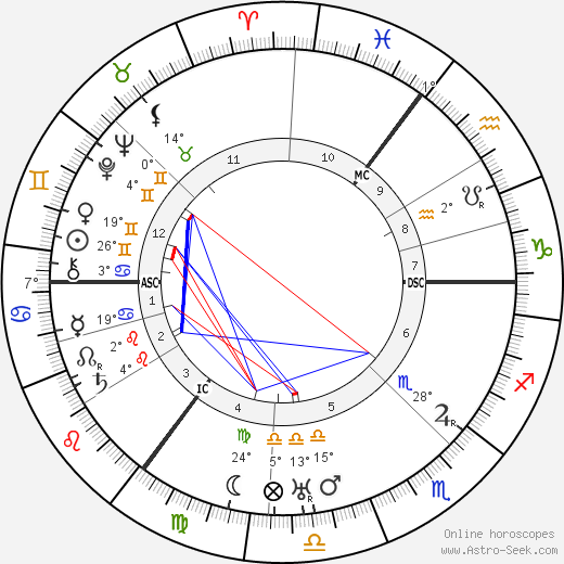 Heinz Guderian birth chart, biography, wikipedia 2024, 2025