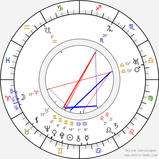 Ilmari Räsänen birth chart, biography, wikipedia 2023, 2024