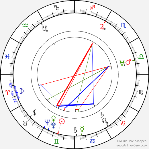 Ilmari Räsänen birth chart, Ilmari Räsänen astro natal horoscope, astrology