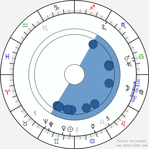 Jack Eaton wikipedia, biography, birth chart, instagram Jack Eaton wikipedia, horoscope, astrology, instagram