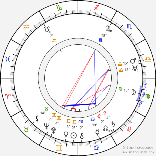 Jack Eaton birth chart, biography, wikipedia 2024, 2025