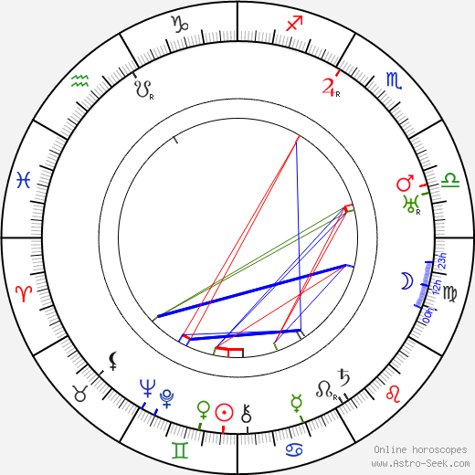 Jack Eaton birth chart, Jack Eaton astro natal horoscope, astrology