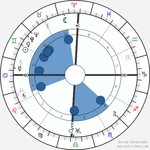 Narasimharaja Wadiyar wikipedia, biography, birth chart, instagram Narasimharaja Wadiyar wikipedia, horoscope, astrology, instagram