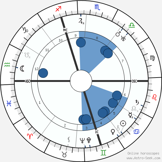 Paul Niggli wikipedia, horoscope, astrology, instagram