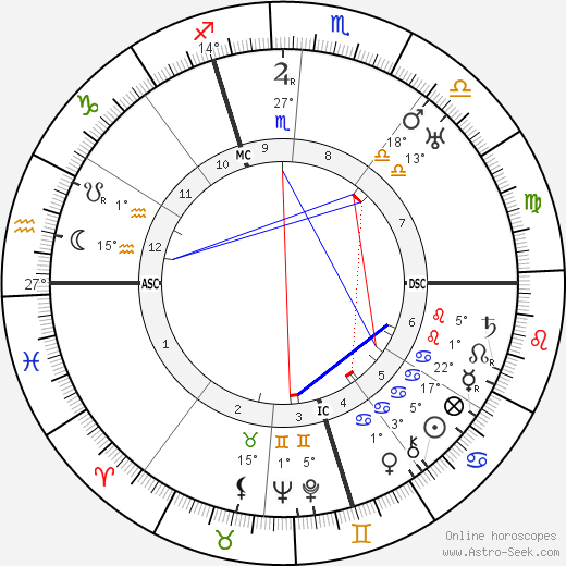 Paul Niggli birth chart, biography, wikipedia 2024, 2025