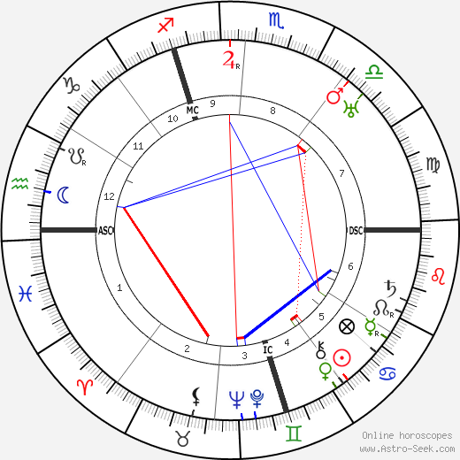 Paul Niggli birth chart, Paul Niggli astro natal horoscope, astrology