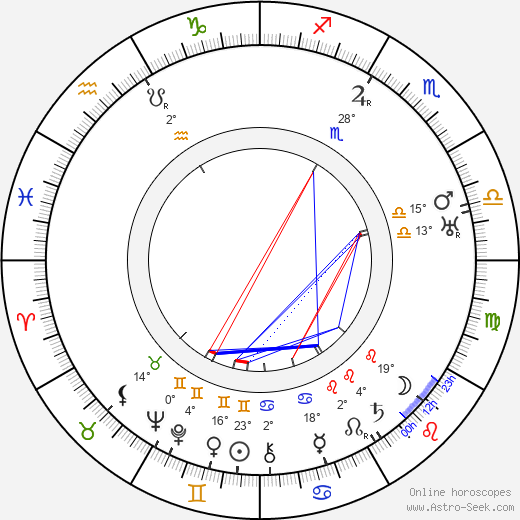 Rafael Ramstedt birth chart, biography, wikipedia 2024, 2025