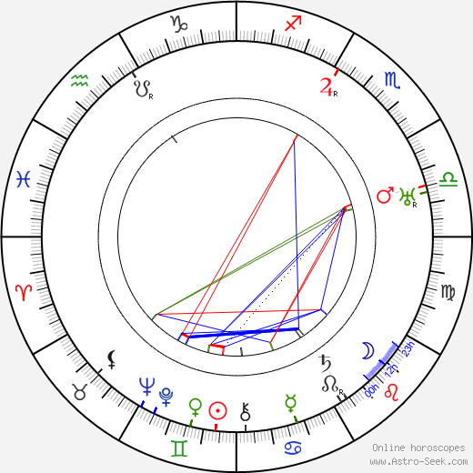 Rafael Ramstedt birth chart, Rafael Ramstedt astro natal horoscope, astrology