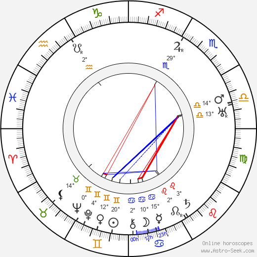 Rudolf Myzet birth chart, biography, wikipedia 2024, 2025