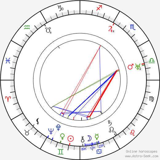 Rudolf Myzet birth chart, Rudolf Myzet astro natal horoscope, astrology