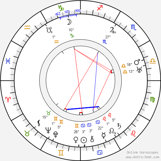 Tyyne Jauri birth chart, biography, wikipedia 2023, 2024