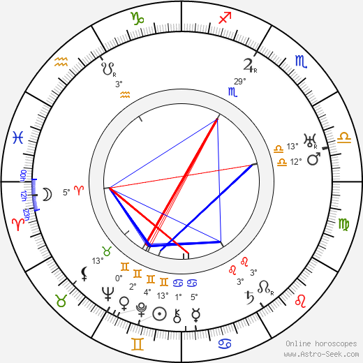 Wladyslaw Stoma birth chart, biography, wikipedia 2024, 2025