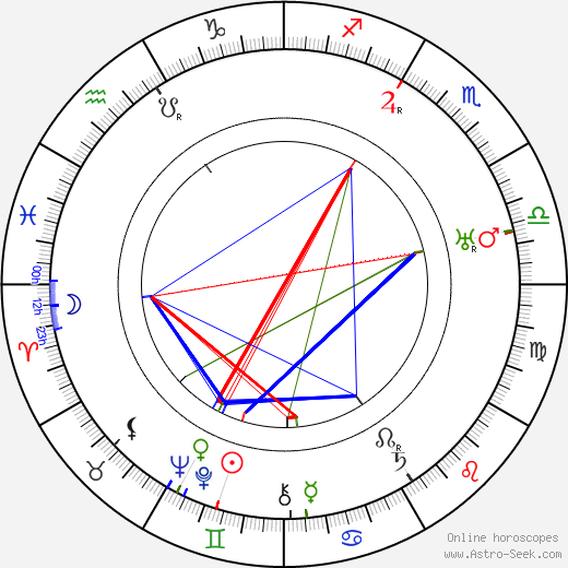 Wladyslaw Stoma birth chart, Wladyslaw Stoma astro natal horoscope, astrology