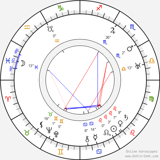 Adolf Pohjanheimo birth chart, biography, wikipedia 2024, 2025
