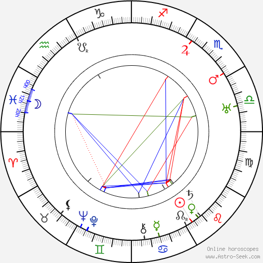 Adolf Pohjanheimo birth chart, Adolf Pohjanheimo astro natal horoscope, astrology