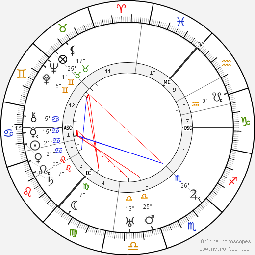 Andrew MacTaggart birth chart, biography, wikipedia 2024, 2025