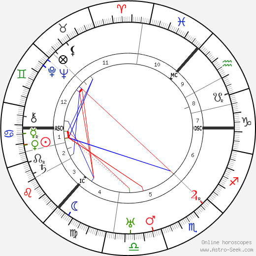 Andrew MacTaggart birth chart, Andrew MacTaggart astro natal horoscope, astrology