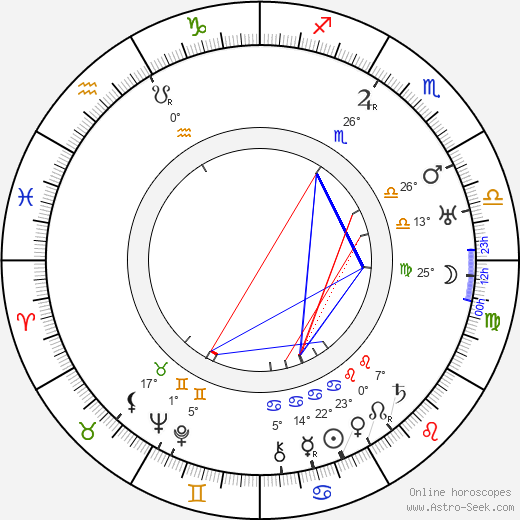 Bohumil Mathesius birth chart, biography, wikipedia 2024, 2025