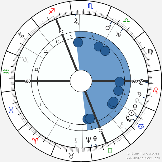 Carl Schmitt wikipedia, horoscope, astrology, instagram