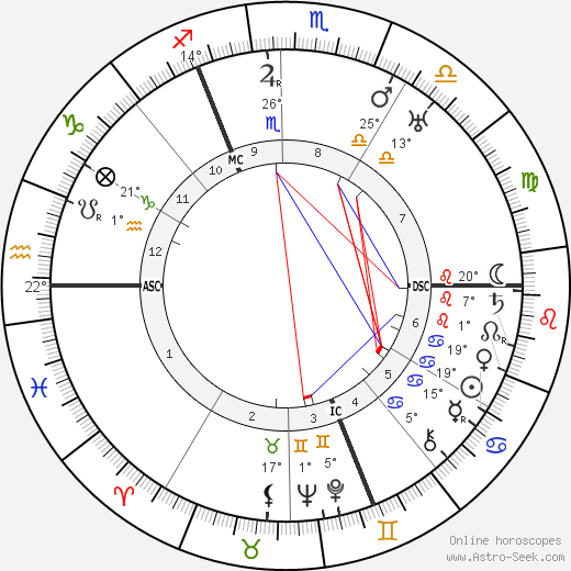 Carl Schmitt birth chart, biography, wikipedia 2024, 2025