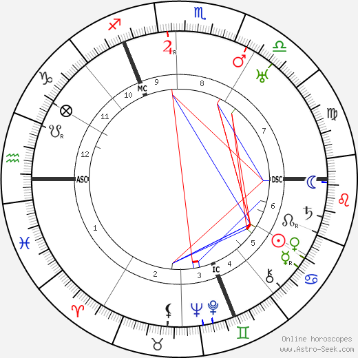 Carl Schmitt birth chart, Carl Schmitt astro natal horoscope, astrology