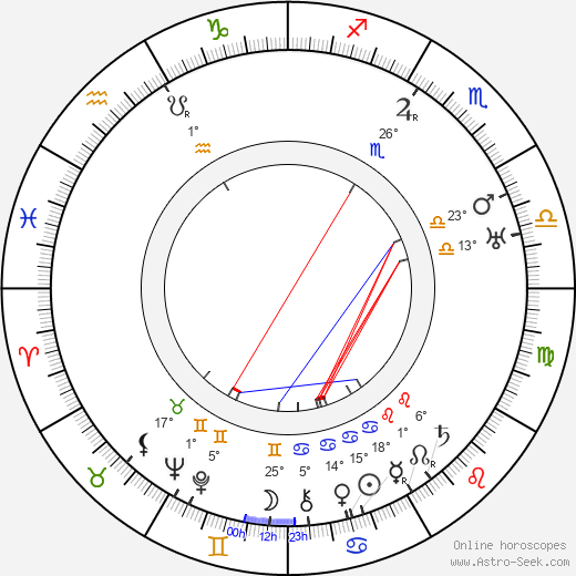 Frank Tokunaga birth chart, biography, wikipedia 2024, 2025