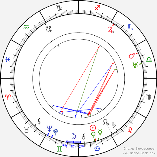 Frank Tokunaga birth chart, Frank Tokunaga astro natal horoscope, astrology