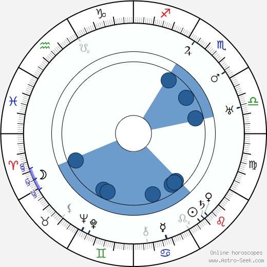 George Chesebro wikipedia, horoscope, astrology, instagram