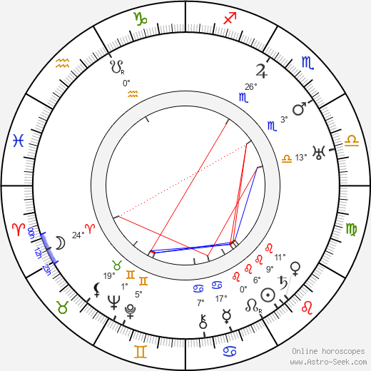 George Chesebro birth chart, biography, wikipedia 2024, 2025