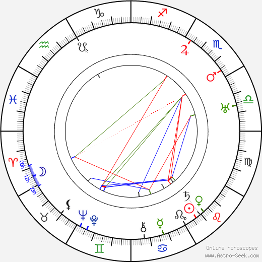 George Chesebro birth chart, George Chesebro astro natal horoscope, astrology