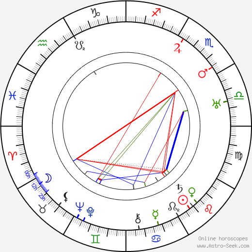 Germaine Dermoz birth chart, Germaine Dermoz astro natal horoscope, astrology