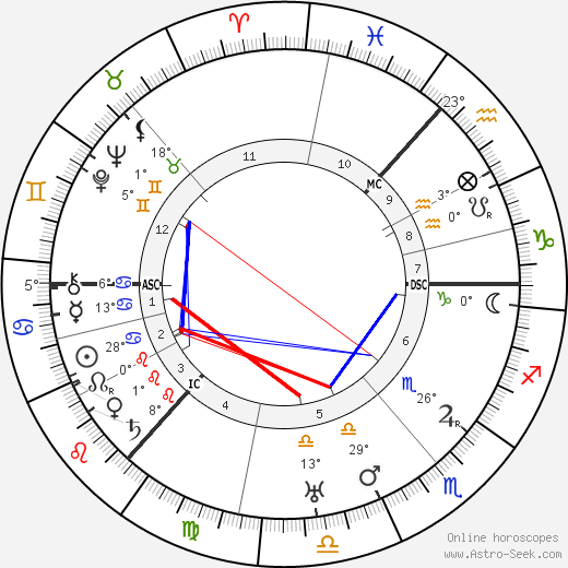 Hector Hetherington birth chart, biography, wikipedia 2024, 2025