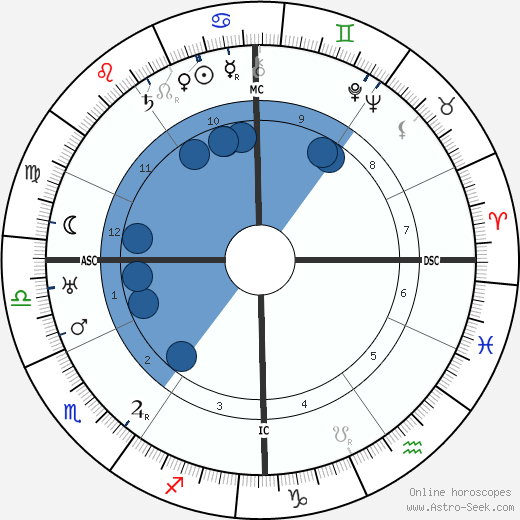 Jacques de Lacretelle wikipedia, horoscope, astrology, instagram