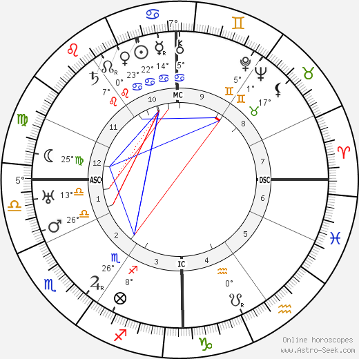 Jacques de Lacretelle birth chart, biography, wikipedia 2023, 2024