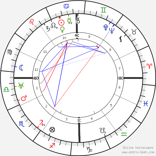 Jacques de Lacretelle birth chart, Jacques de Lacretelle astro natal horoscope, astrology