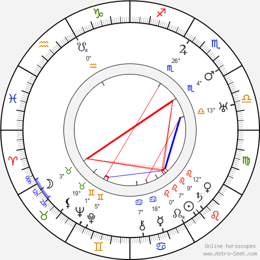 Jean-Jacques Bernard birth chart, biography, wikipedia 2024, 2025