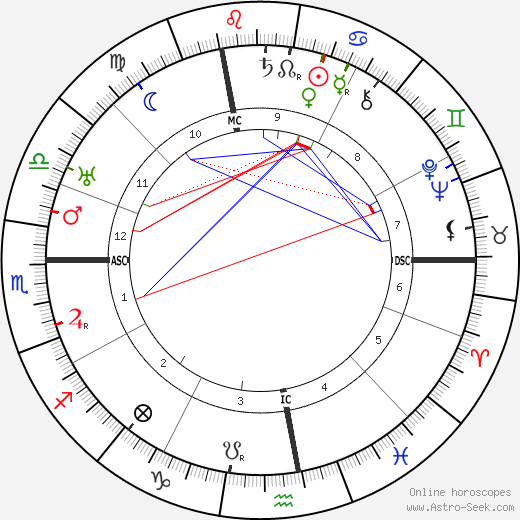 Jean Murat birth chart, Jean Murat astro natal horoscope, astrology