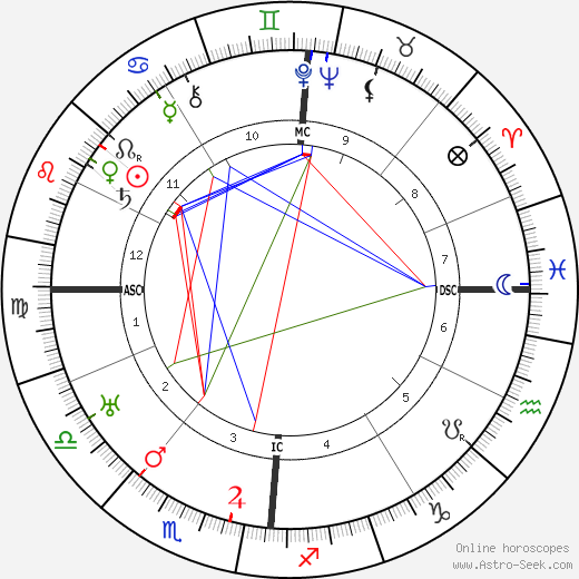 Marcel Jouhandeau birth chart, Marcel Jouhandeau astro natal horoscope, astrology