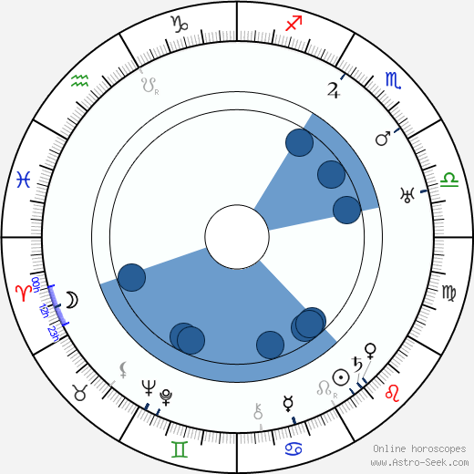 Mariusz Maszyński wikipedia, horoscope, astrology, instagram