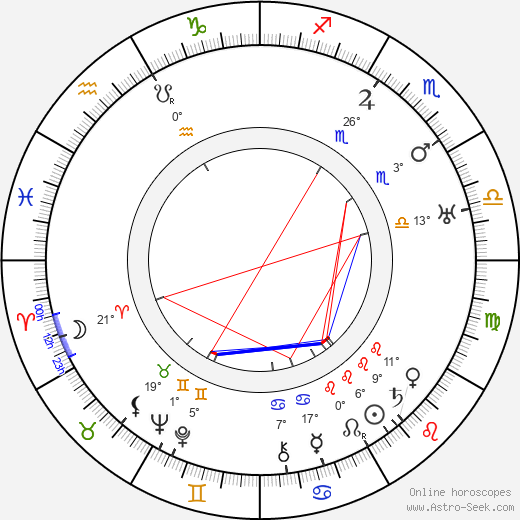 Mariusz Maszyński birth chart, biography, wikipedia 2023, 2024